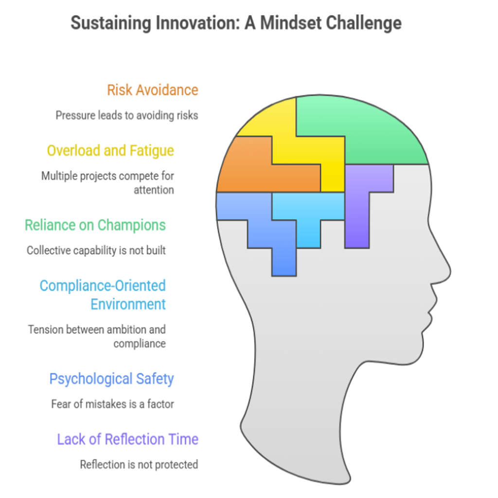 feature image: sustaining innovation mindset 1024x1024